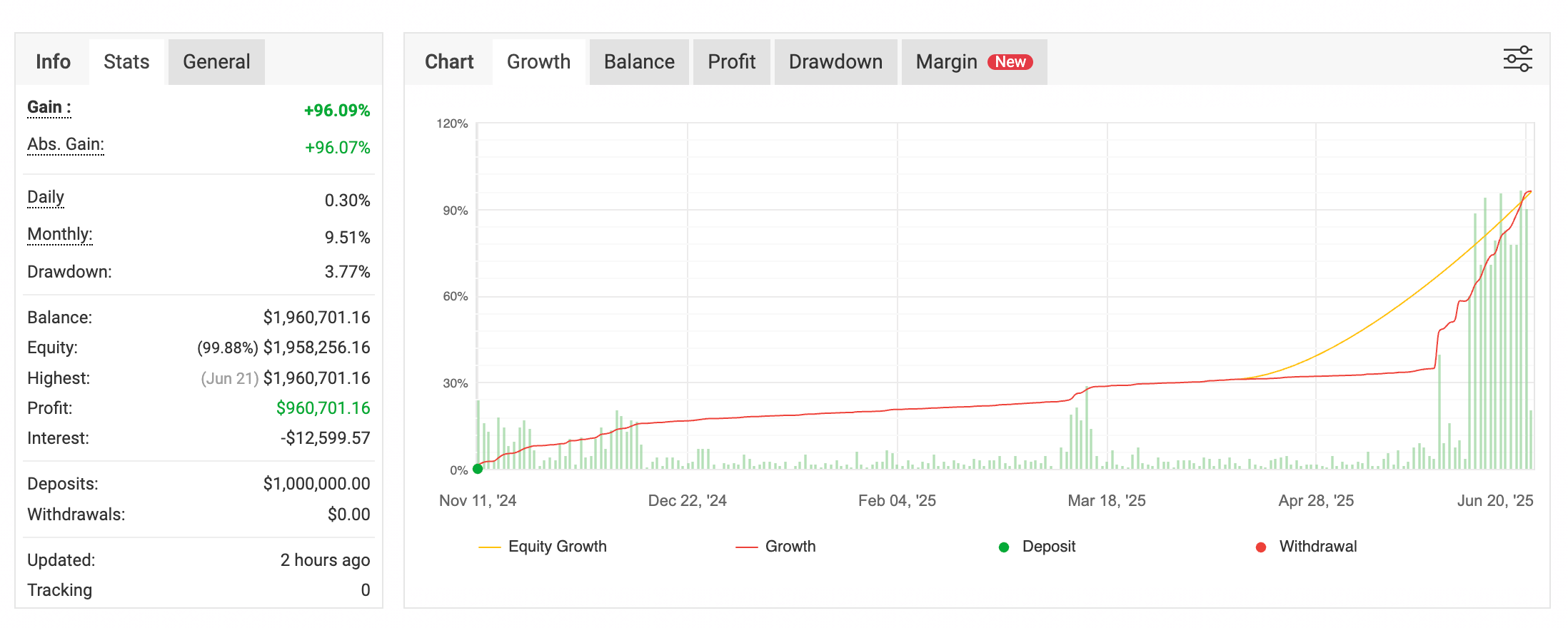 Trade X BTC AI – 24/7 Intelligent Trading on BTCUSD