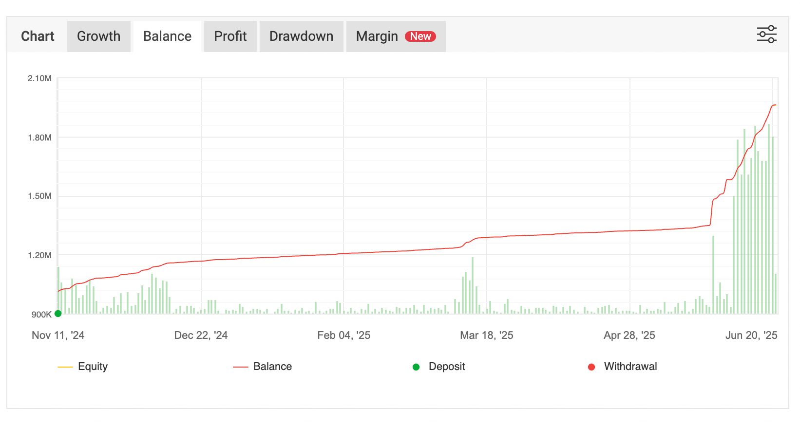 Trade X BTC AI – 24/7 Intelligent Trading on BTCUSD