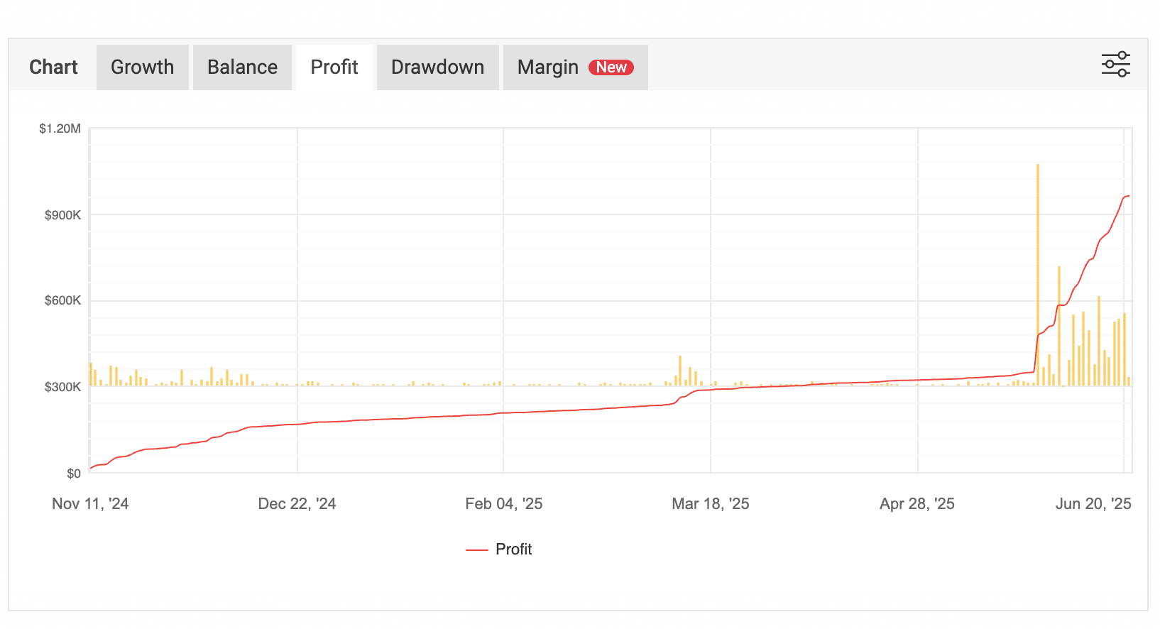 Trade X BTC AI – 24/7 Intelligent Trading on BTCUSD