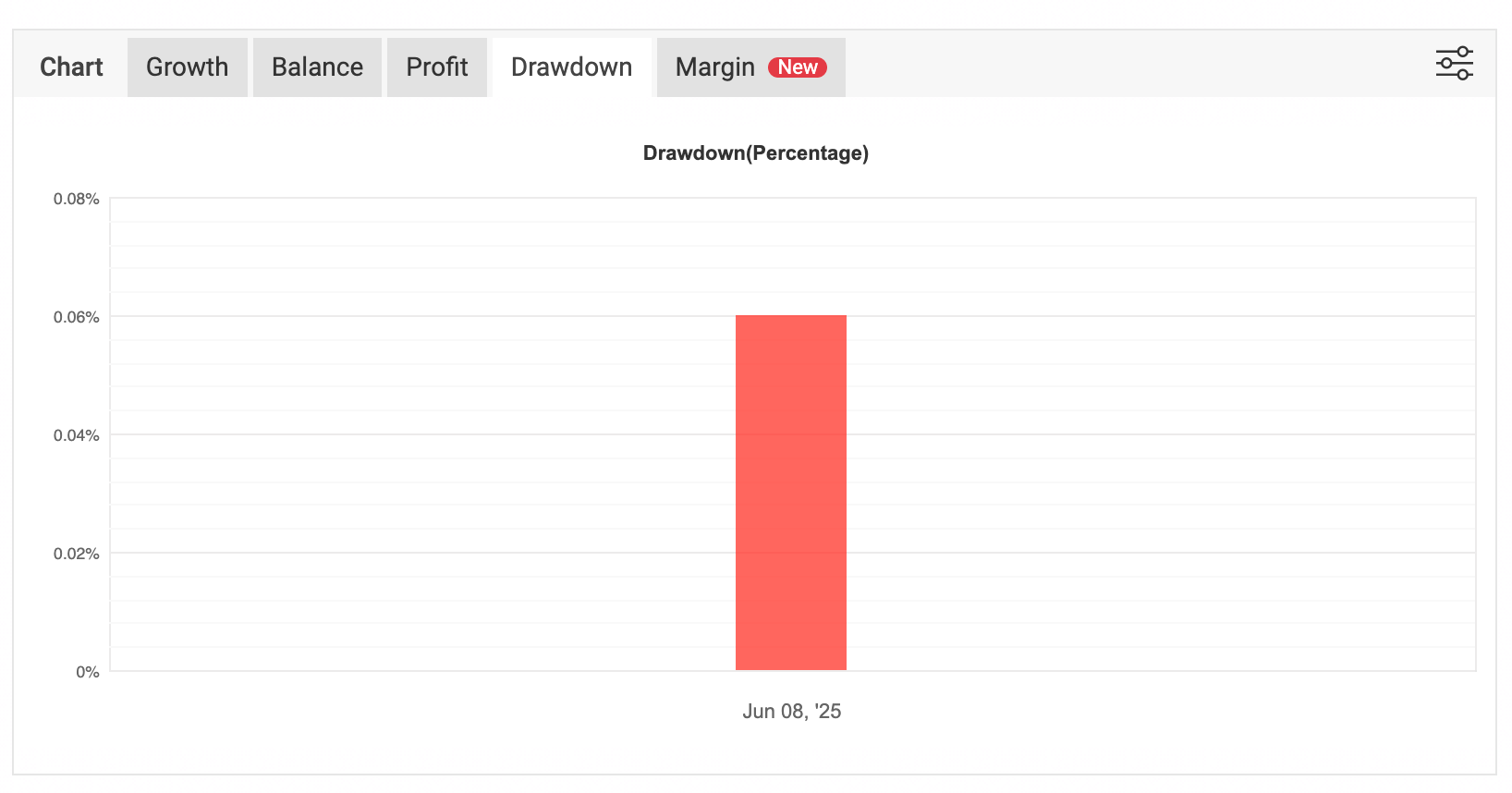 Trade X BTC AI – 24/7 Intelligent Trading on BTCUSD