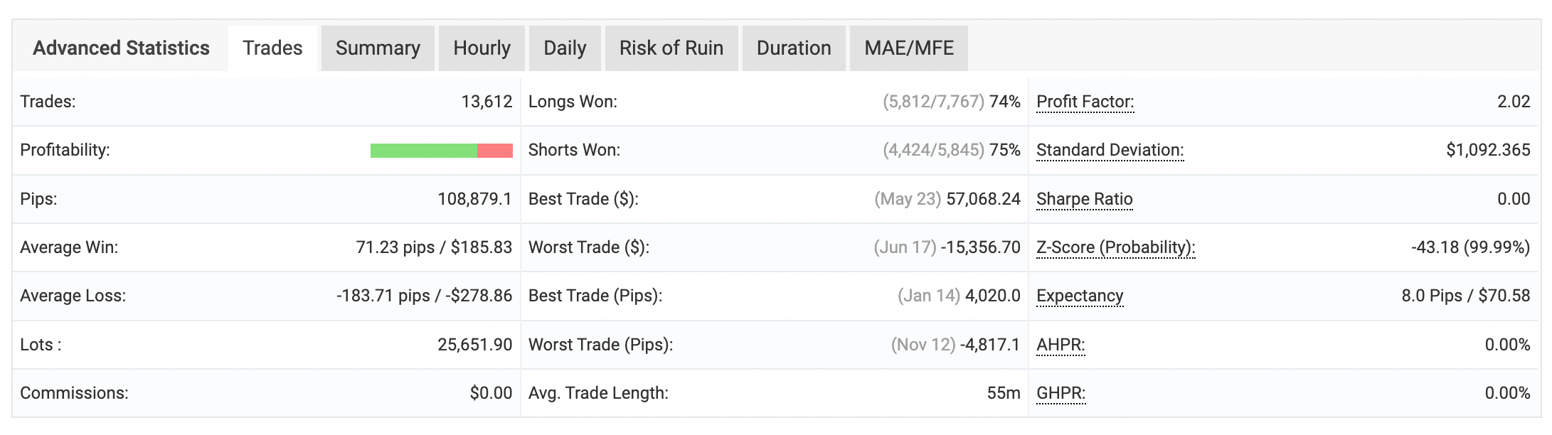 Trade X BTC AI – 24/7 Intelligent Trading on BTCUSD
