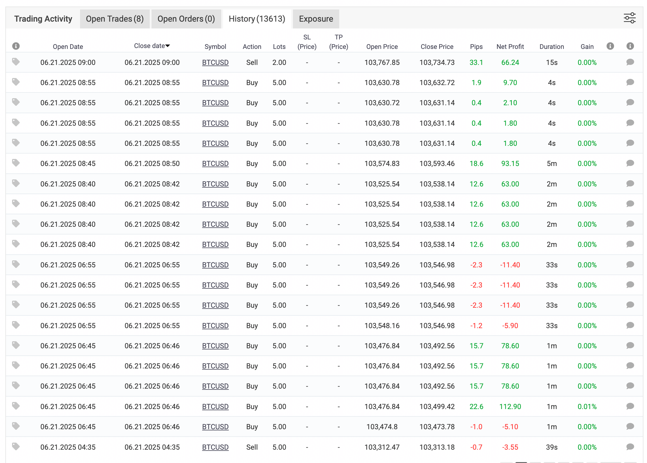 Trade X BTC AI – 24/7 Intelligent Trading on BTCUSD