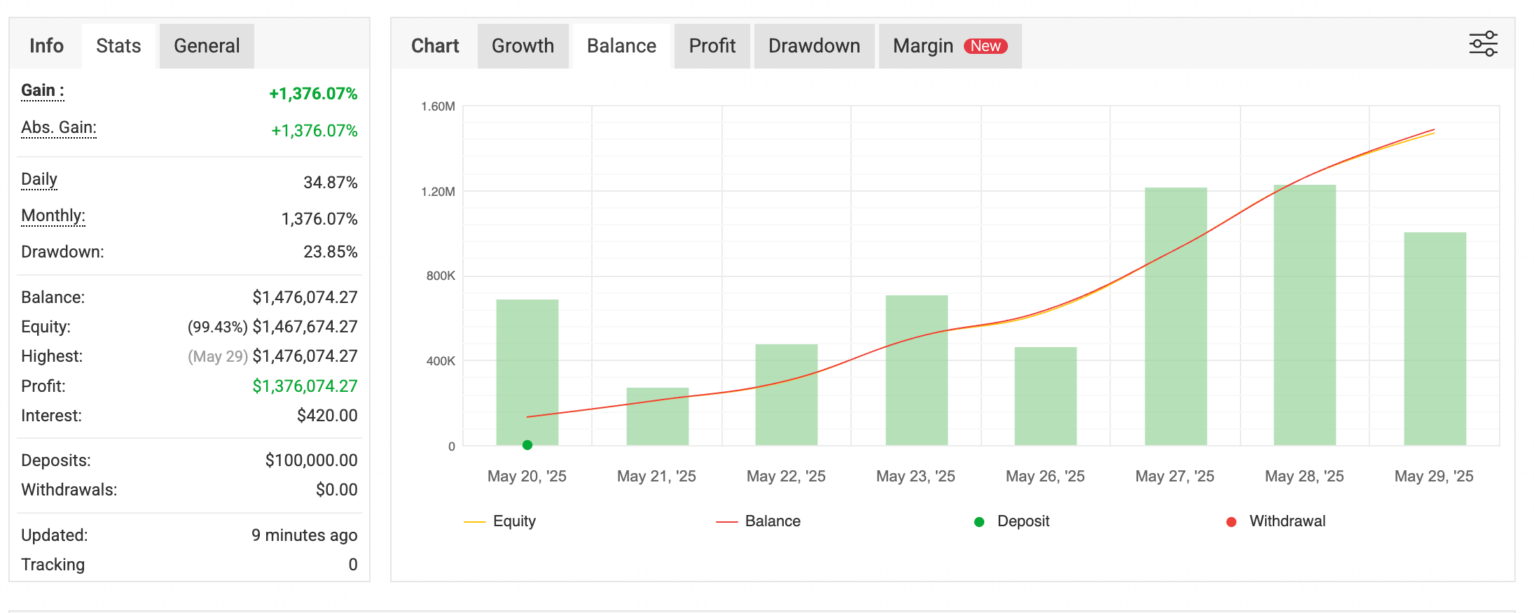 The Gold Scalper- Trade X HFT Scalper