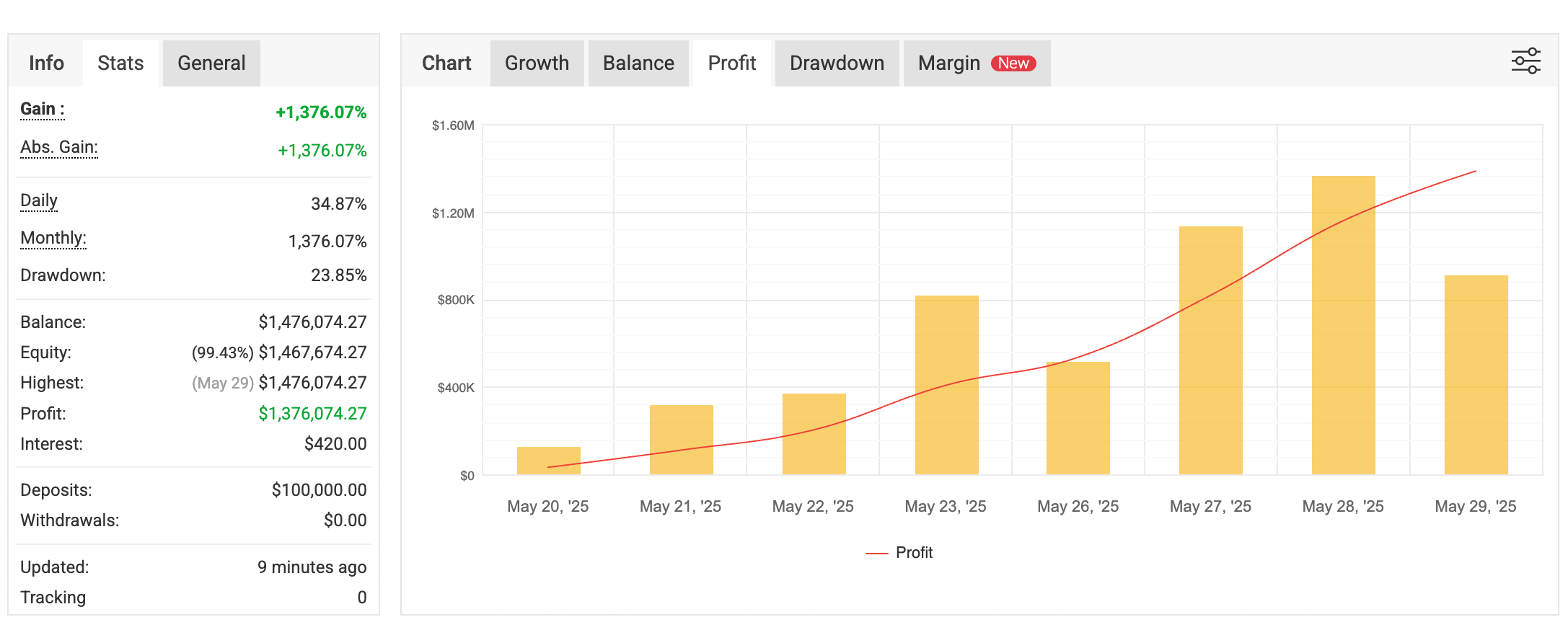 The Gold Scalper- Trade X HFT Scalper