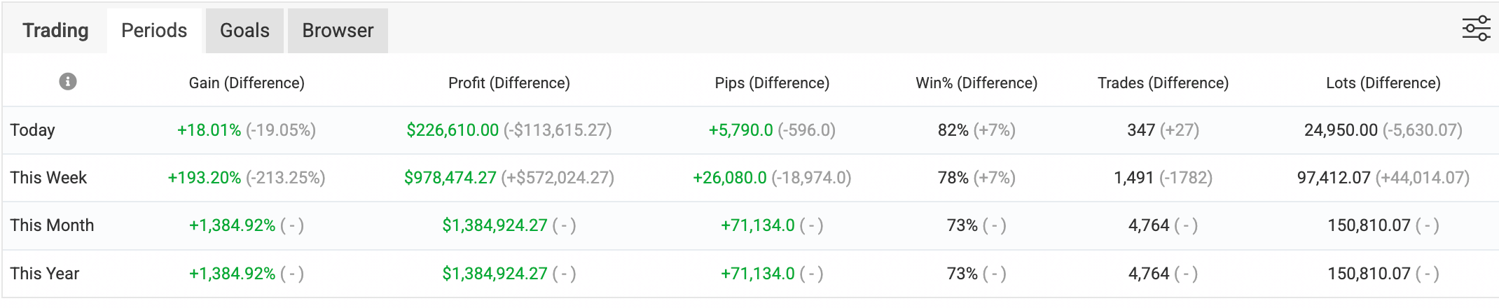 The Gold Scalper- Trade X HFT Scalper