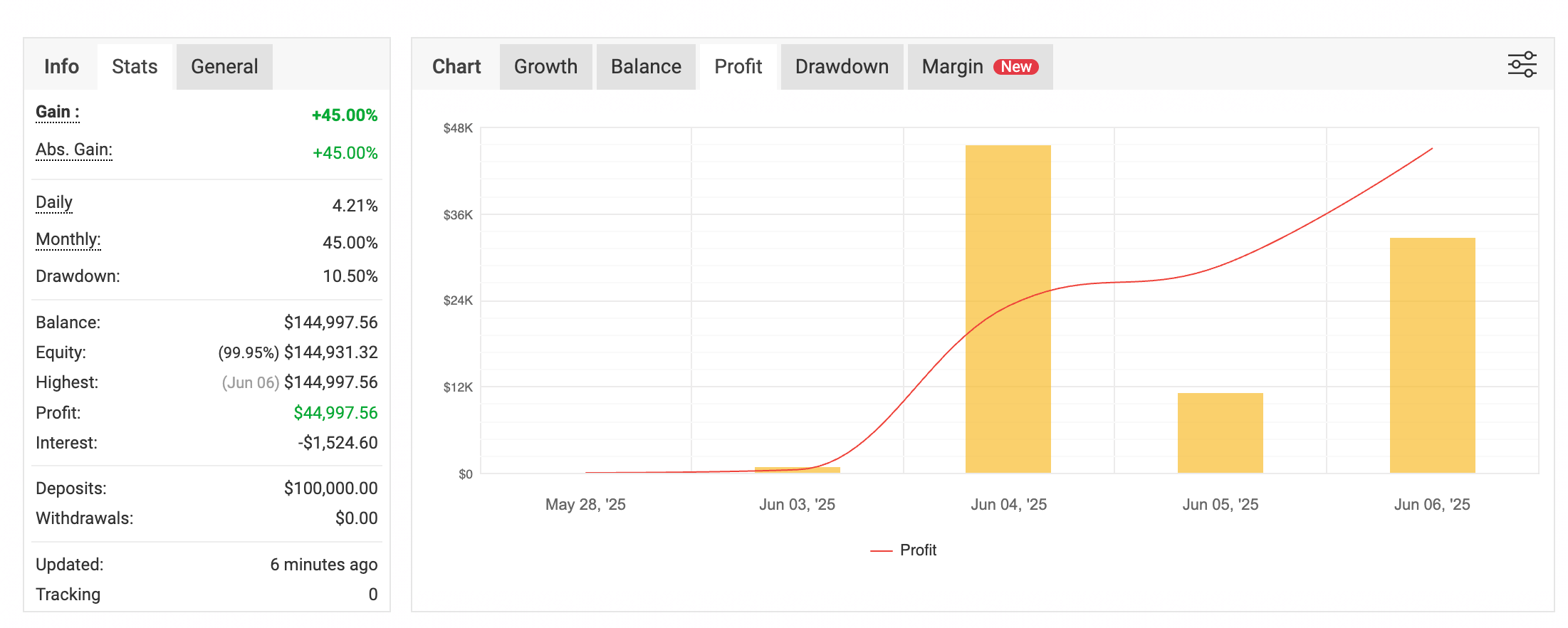 TRADE X XAUUSD KILLER
