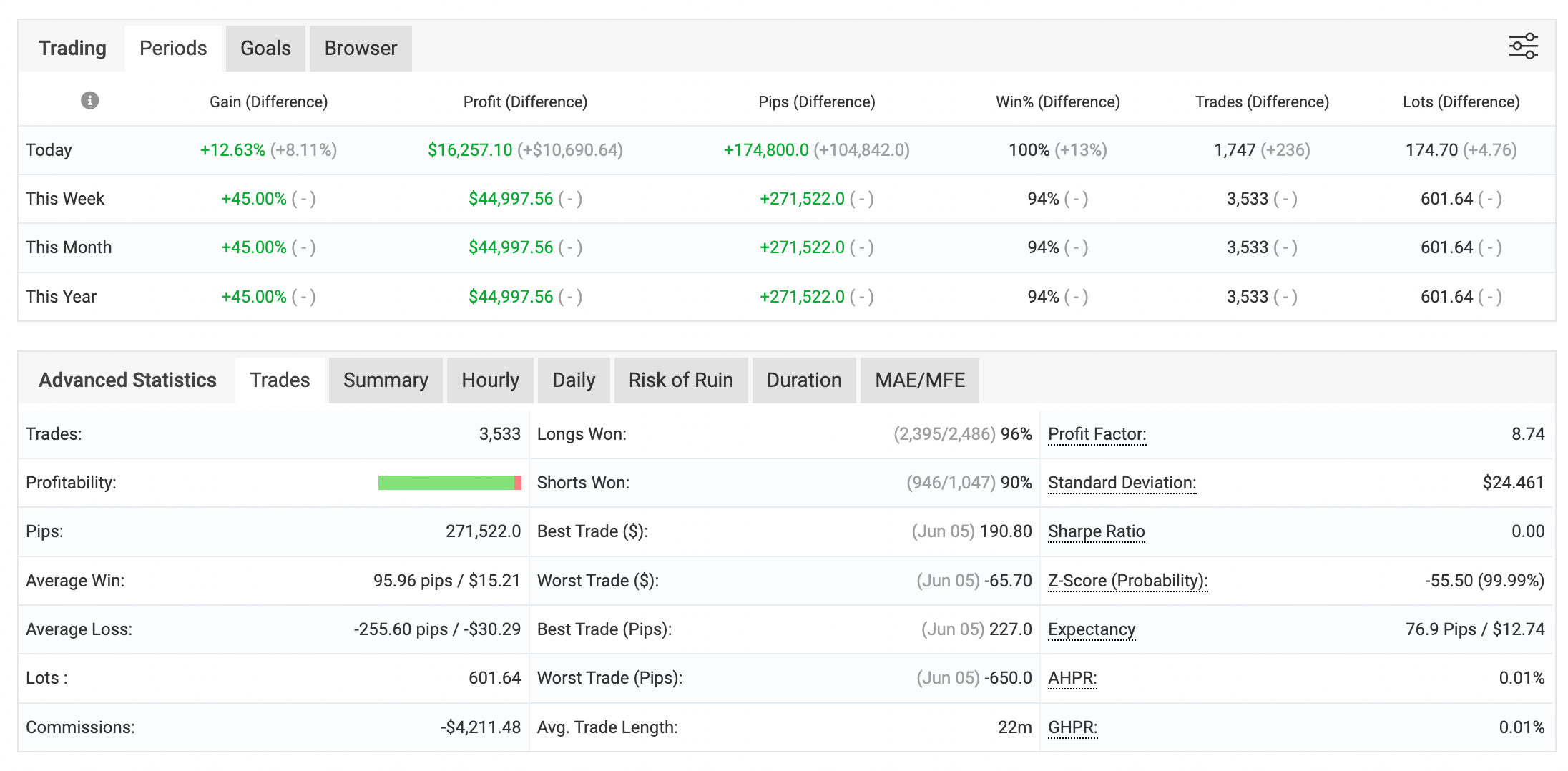 TRADE X XAUUSD KILLER