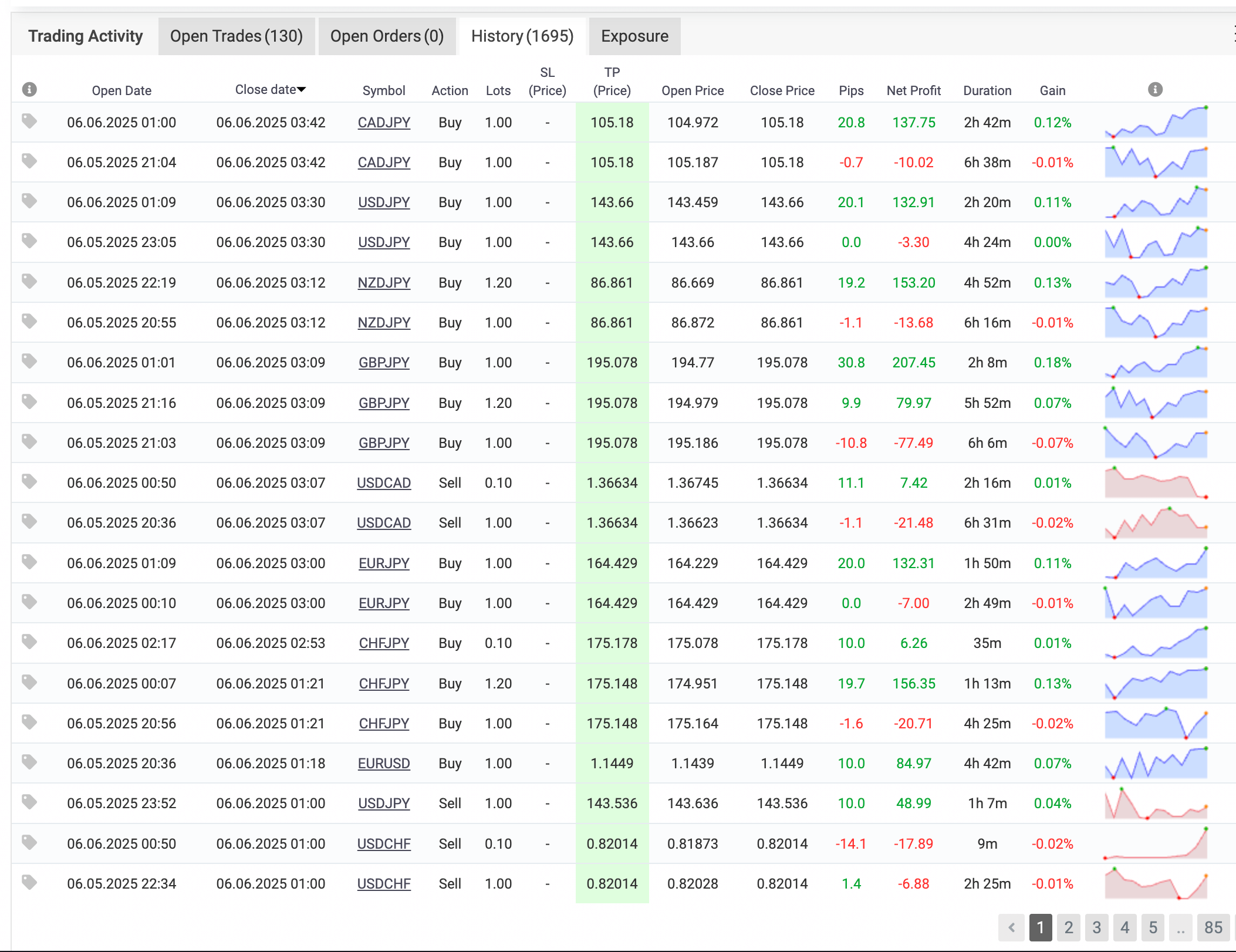 Ai FX 30 Scalper – Multi-Pair AI-Powered Scalping for Forex