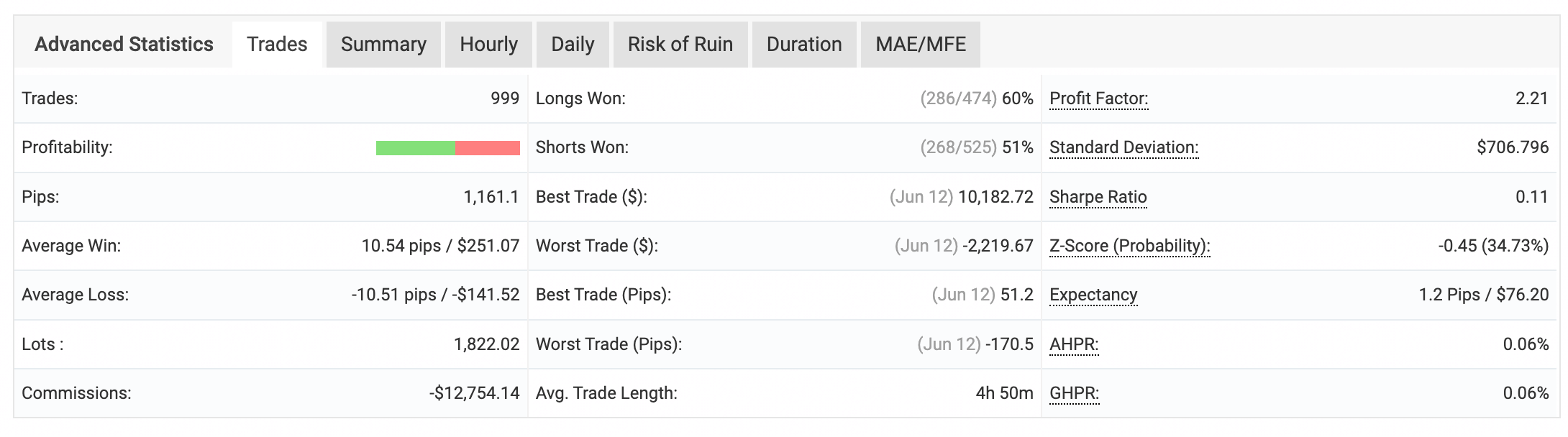Ai FX 30 Scalper – Multi-Pair AI-Powered Scalping for Forex
