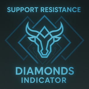 Support and Resistance Diamonds - Trade X Indicators