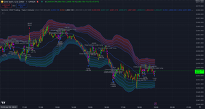 Trade X Indicators Full Package. Including any future developments.