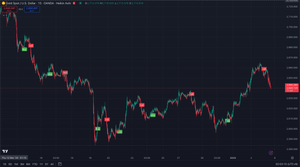 Trade X Indicators Full Package. Including any future developments.