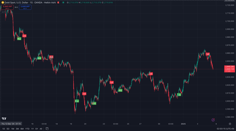 Terminator - Trade X Indicator