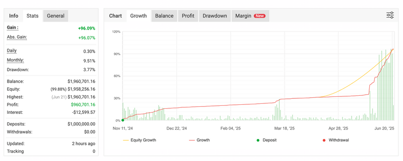 Trade X BTC AI – 24/7 Intelligent Trading on BTCUSD