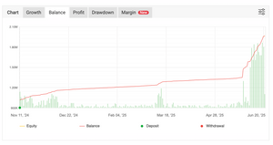 Trade X BTC AI – 24/7 Intelligent Trading on BTCUSD