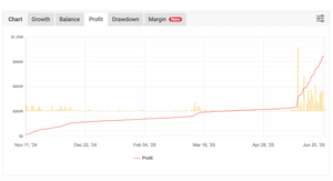Trade X BTC AI – 24/7 Intelligent Trading on BTCUSD