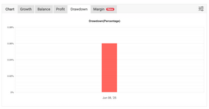 Trade X BTC AI – 24/7 Intelligent Trading on BTCUSD