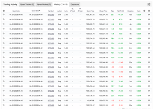 Trade X BTC AI – 24/7 Intelligent Trading on BTCUSD