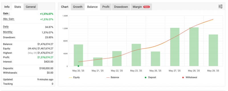 The Gold Scalper- Trade X HFT Scalper
