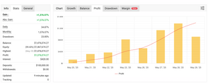 The Gold Scalper- Trade X HFT Scalper