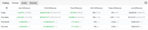 The Gold Scalper- Trade X HFT Scalper
