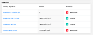 Trade X FTMO Prop XAUUSD Algo