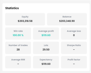 Trade X FTMO Prop XAUUSD Algo