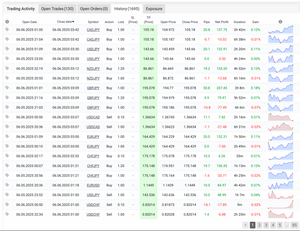 Ai FX 30 Scalper – Multi-Pair AI-Powered Scalping for Forex