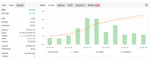 Ai FX 30 Scalper – Multi-Pair AI-Powered Scalping for Forex