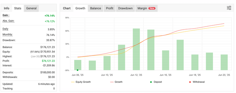 Ai FX 30 Scalper – Multi-Pair AI-Powered Scalping for Forex